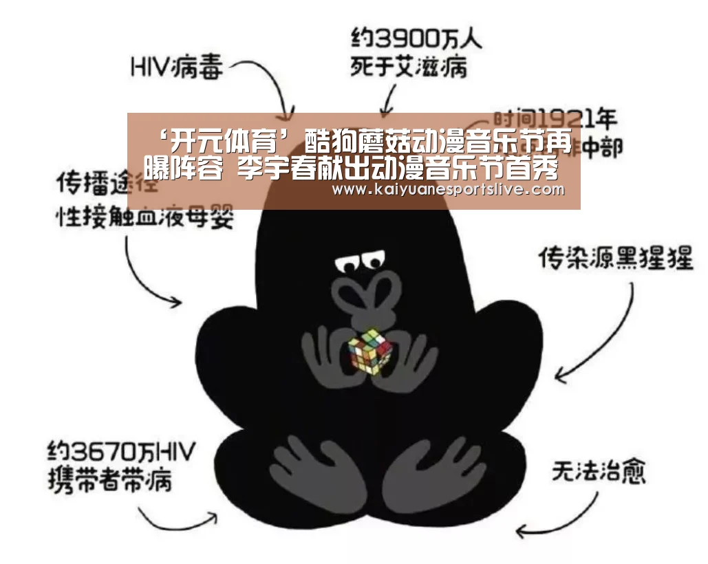 ‘开元体育’酷狗蘑菇动漫音乐节再曝阵容 李宇春献出动漫音乐节首秀(图2) 开元官网