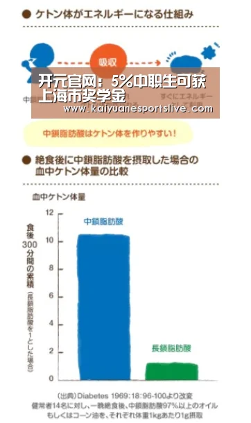 开元官网:5%中职生可获上海市奖学金(图2) 开元体育
